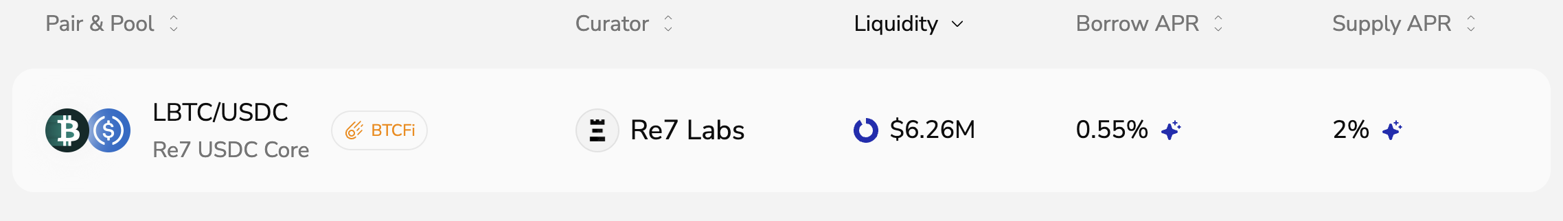 LBTC-borrow-USDC